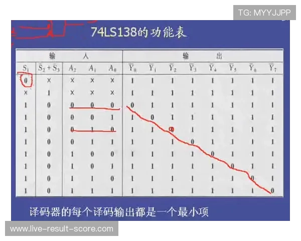 波胆高赔率打法避坑指南数字高频玩法防骗秘籍